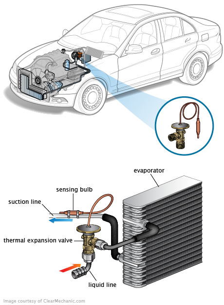 See B2261 repair manual